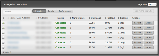 WLAN Controller Access Points Overview 1