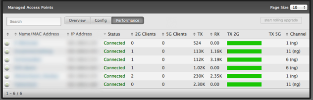 WLAN Controller Access Points Performance