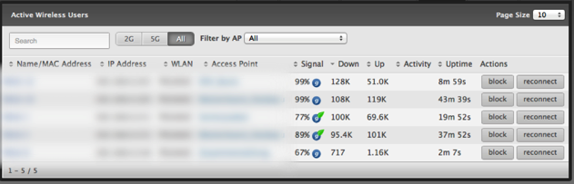 WLAN Controller Active User 1